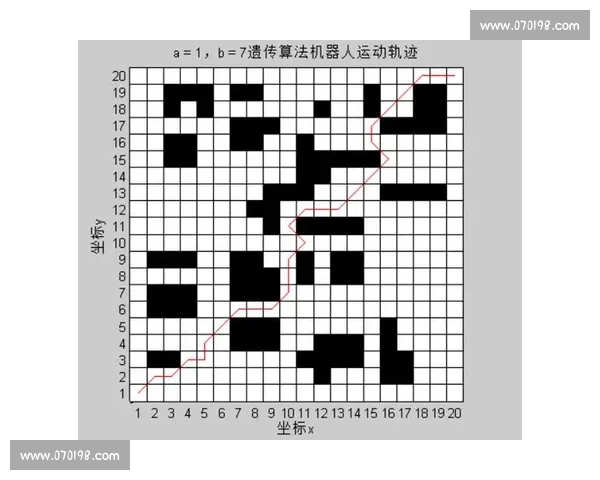 基于智能算法的足球比赛分析软件应用与发展趋势研究探讨路径综合 基于智能算法的足球比赛分析软件应用与发展趋势研究探讨路径综合